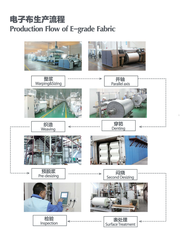 Fiberglass Cloth生产流程